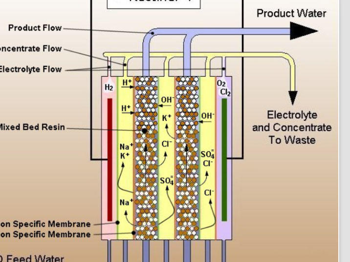 Ocpuritech-Electrodeionization The 500lph Edi Electrical Deionized Water Treatment System-1