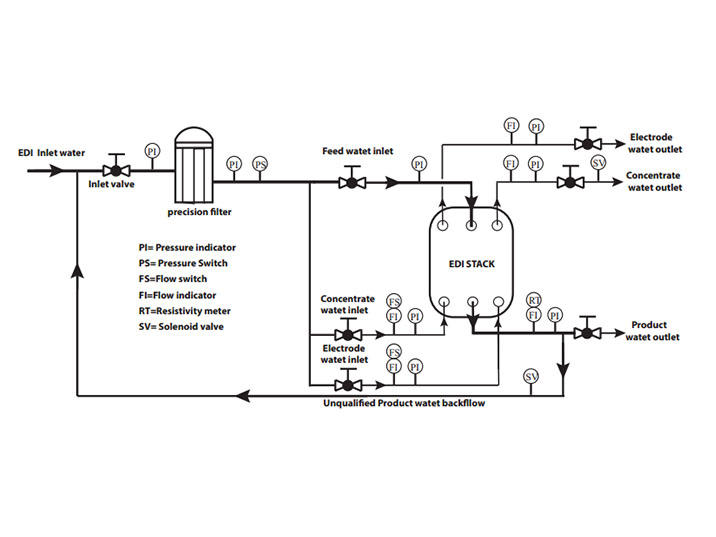 Ocpuritech-Professional Edi System Edi Water System Manufacturers Supplier-2