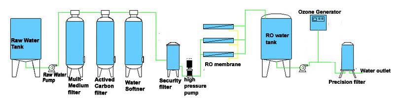 Ocpuritech-Reverse Osmosis Filter, 4000lph 24000 Gpd Industrial Reverse Osmosis Ro-2