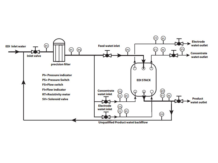 Ocpuritech full electrodeionization water treatment wholesale for seawater-3