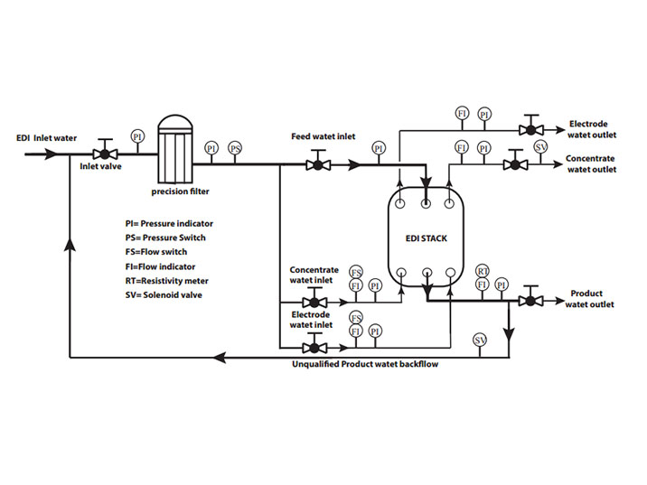 Ocpuritech-High-quality Electrical edi water system manufacturers-2