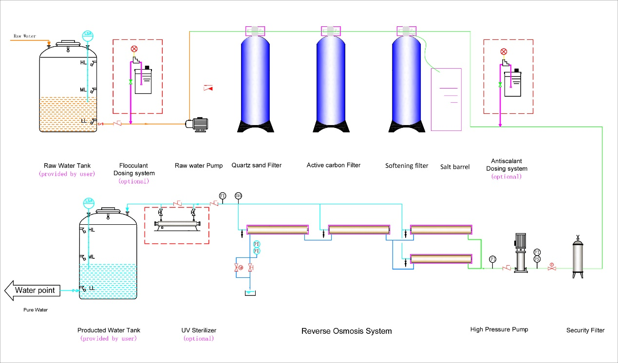 Ocpuritech system reverse osmosis systems for sale wholesale for food industry-7