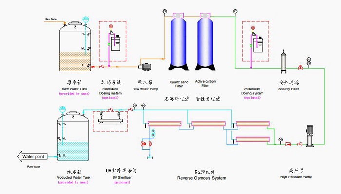 product-3000lph Big Ro System Industrial Water Treatment Purifier Filter Plant Price Reverse Osmosis-1