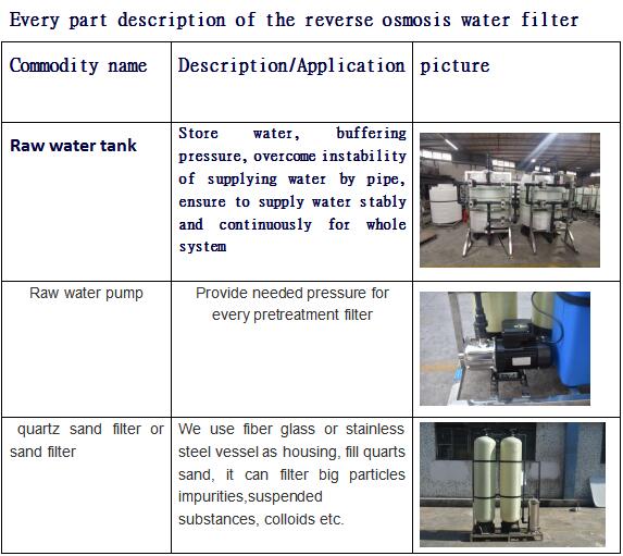 product-Ocpuritech-500lph Industrial Small Ro System For Sale Water Treatment Purifier Plant Reverse-1