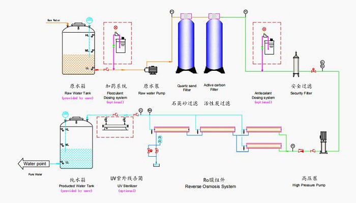 Ocpuritech industrial water purification unit customized for factory-10