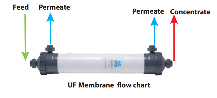 product-Ocpuritech-6000LPH Industrial uf water filter ultrafiltration water treatment machine revers-1