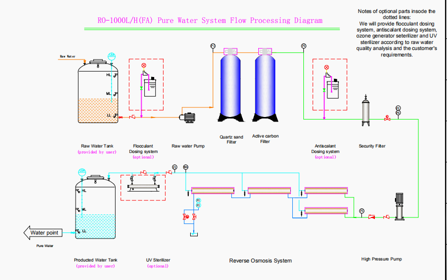product-HRO-05T-A2 500lh Industrial stainless steel reverse osmosis salt water treatment system mach-1