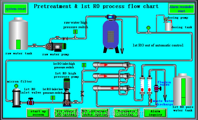 200LPH Seawater RO water treatment purifier marine sea water desalination machine
