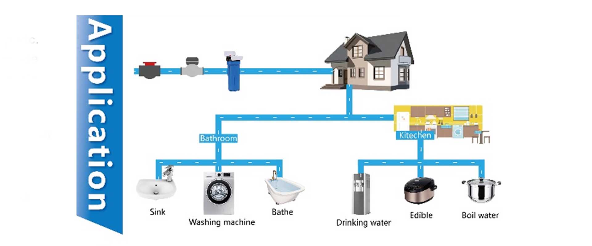 news-water filter housing factory-Ocpuritech-img-1