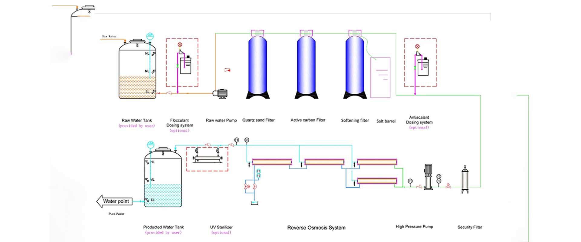 news-What is the reverse osmosis system and how it works-Ocpuritech-img-1