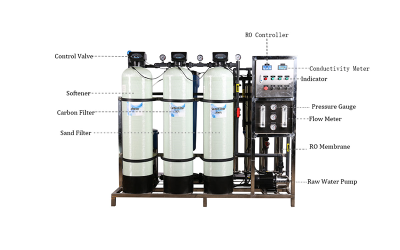 Ocpuritech membrane reverse osmosis machine supply for food industry-1