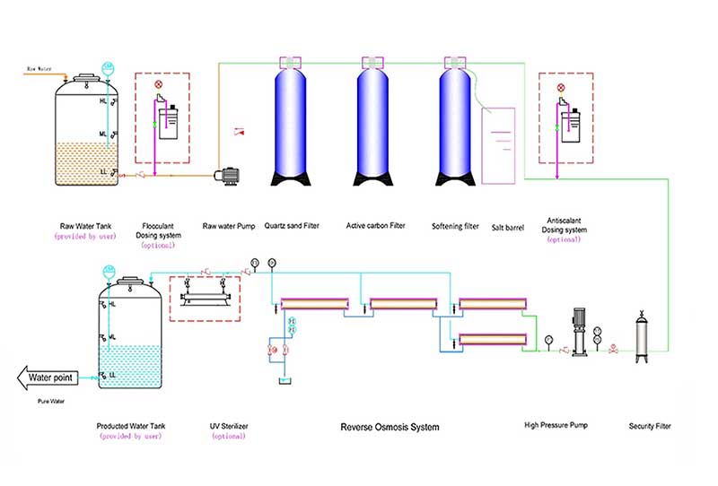 reverse osmosis system china 6000lph for business for seawater-4