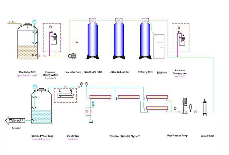 reverse osmosis system china 6000lph for business for seawater