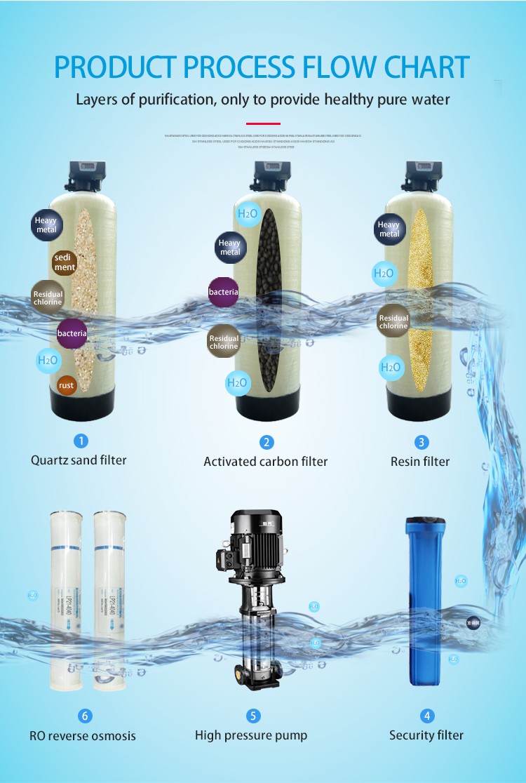 product-1000 Lph Ro Plant Water Purification System Automatically industrial water treatment systems