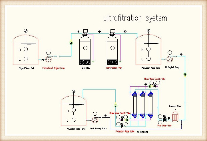 news-Ocpuritech-What is ultrafiltration technology in water treatment-img